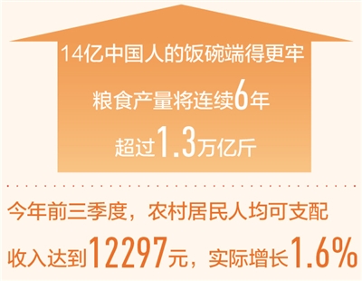 农民收入提前实现翻番目标（新数据 新看点）去年农村居民人均可支配收入超1.6万元