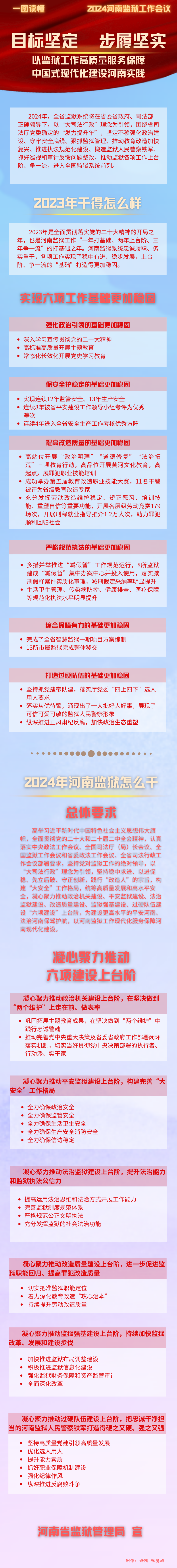 一图读懂2024河南监狱工作会议