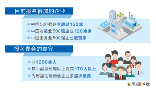 2020中国500强企业高峰论坛准备就绪 500强掌门河南话新机