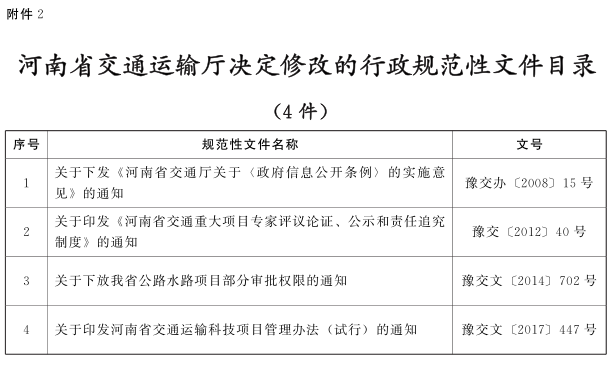 河南省交通运输厅关于印发行政规范性文件清理结果的通知