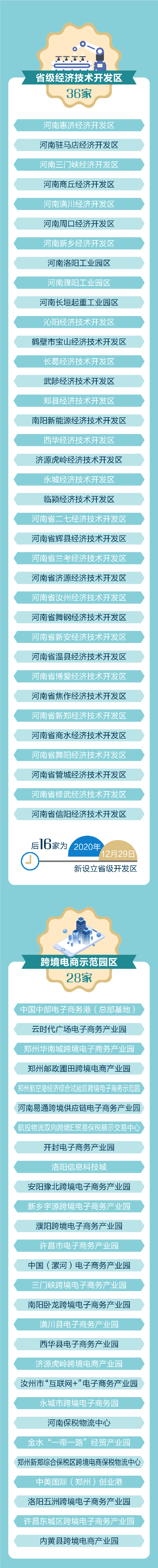 一图了解河南对外开放平台载体3.gif