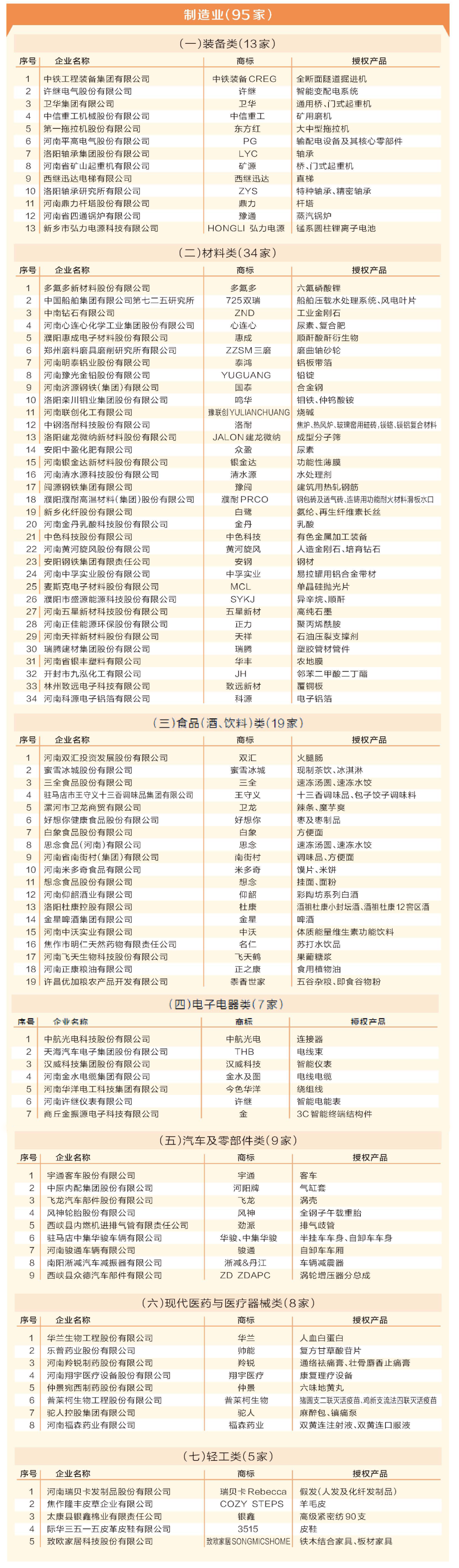 河南省质量强省战略工作领导小组办公室关于发布河南省首批授权使用“美豫名品”企业名单的公告 河南省质量强省战略工作领导小组办公室关于发布河南省首批授权使用“美豫名品”企业名单的公告