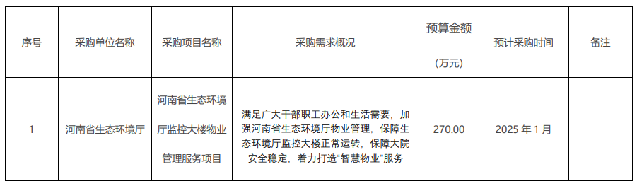 河南省生态环境厅2025年1至2月政府采购意向