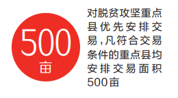 实行全网络化交易 复垦券今年首单成交7亿多元