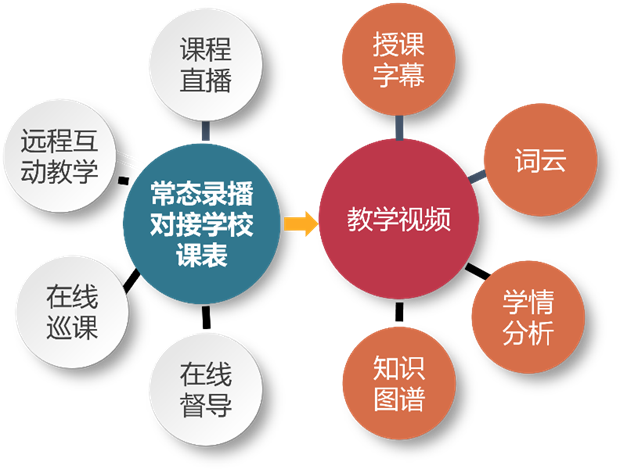 郑州轻工业大学：高校教学数字化转型支撑体系建设