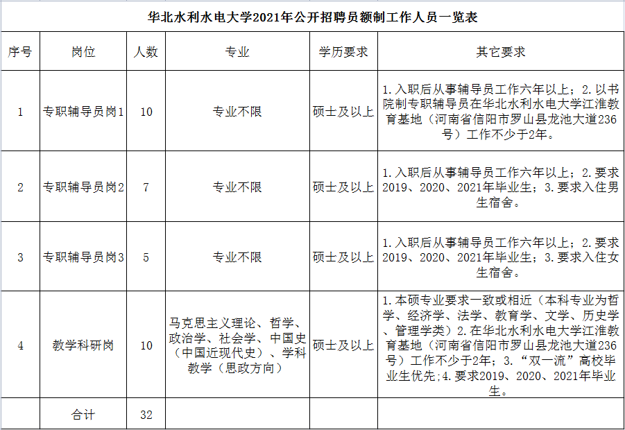 华北水利水电大学2021年公开招聘员额制工作人员实施方案