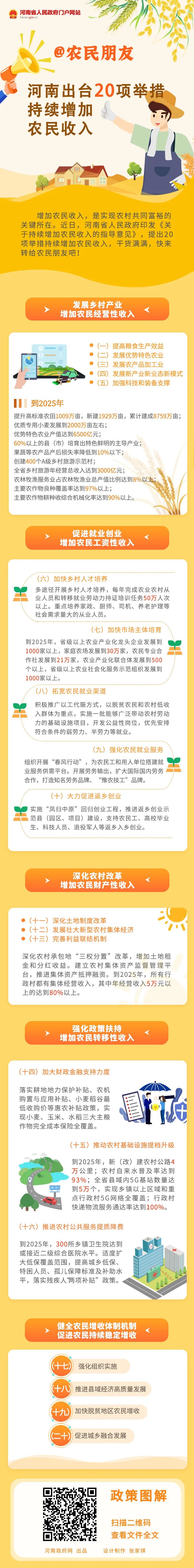 一图读懂丨@农民朋友 河南出台20项举措持续增加农民收入