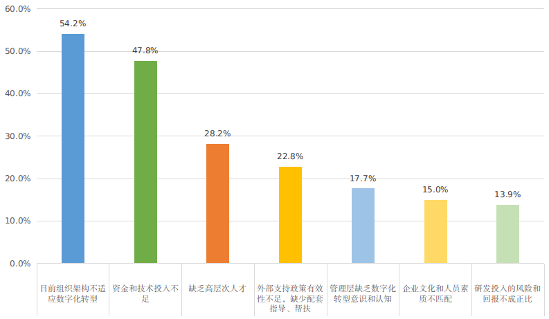 以“数转”推“智造”助力制造业追“新”求“质”