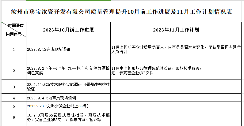 汝州市珍宝汝瓷开发有限公司质量认证提升10月工作进展及11月工作计划情况表