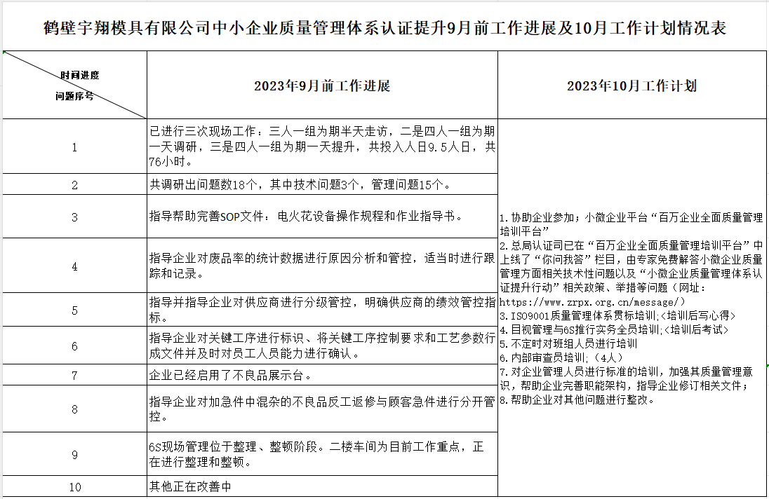 鹤壁宇翔模具有限公司