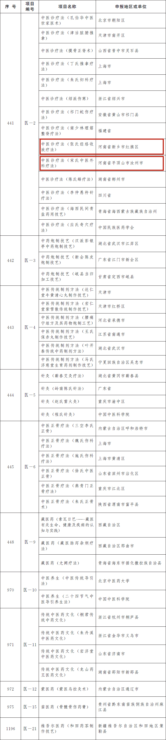 我省12个项目入选第五批国家级非遗代表性项目名录