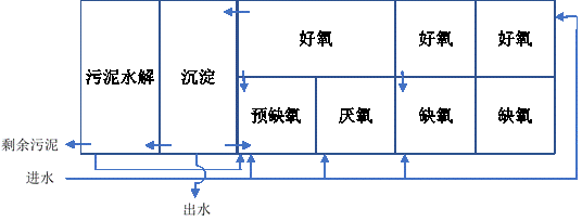 河南省水生态智能装备工程技术研究中心