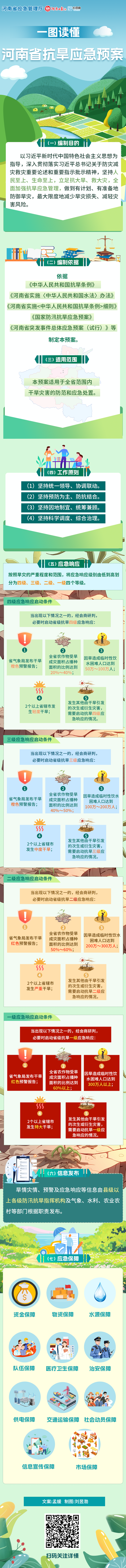 河南修订印发全省抗旱应急预案，一图读懂