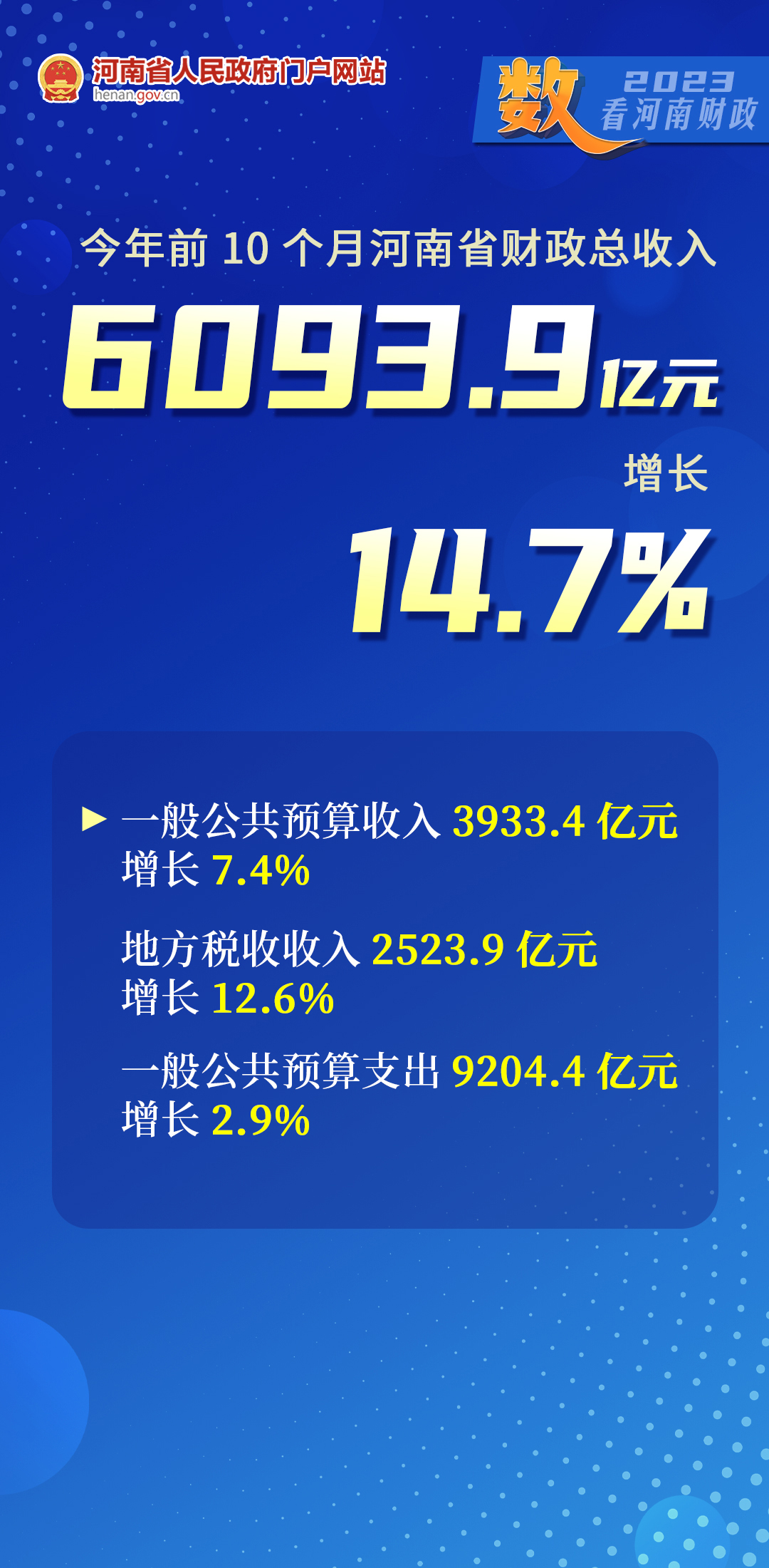 海报丨“数”看河南财政