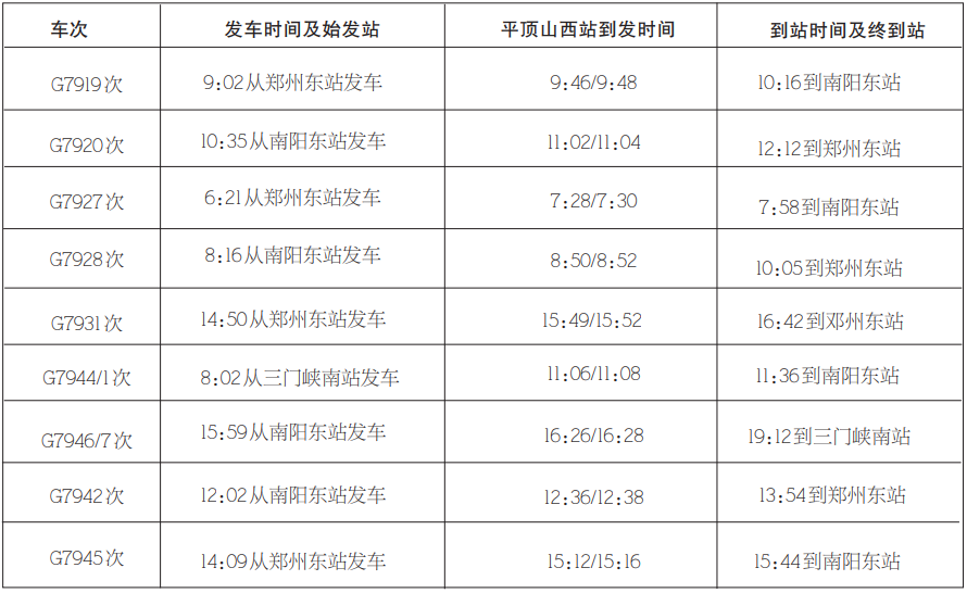平顶山西站增开9趟高铁