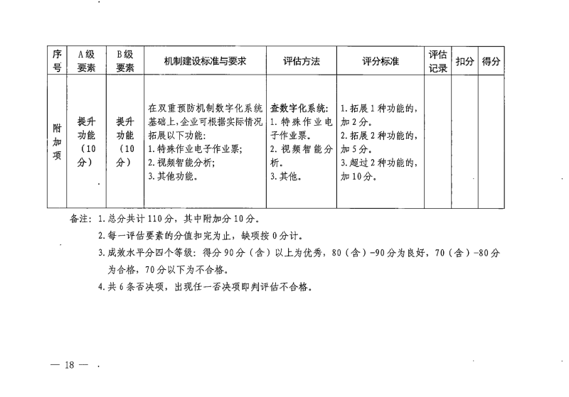 河南省应急管理厅关于开展企业安全生产双重预防机制效能评估的通知