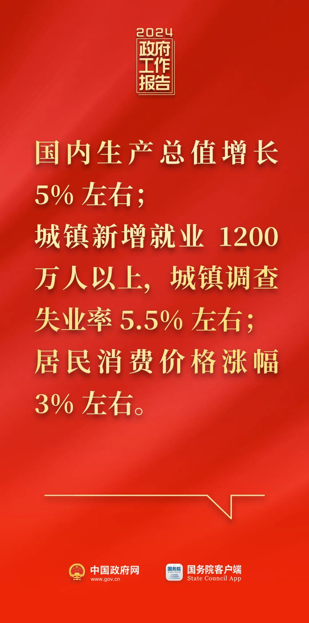 刚刚，政府工作报告现场传来这些重磅消息！