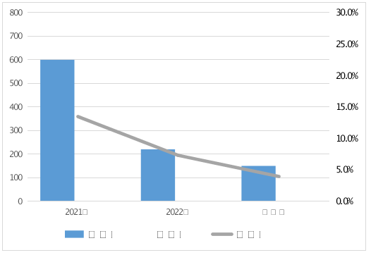 2023年车用乙醇汽油等11种车辆及电动自行车相关产品质量监督抽查情况的通报