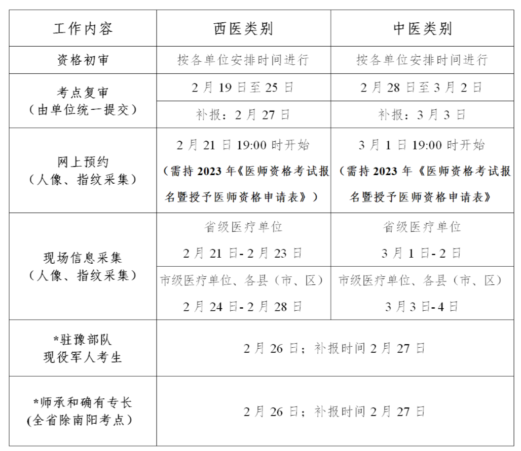 郑州市2023年国家医师资格考试报名及现场审核