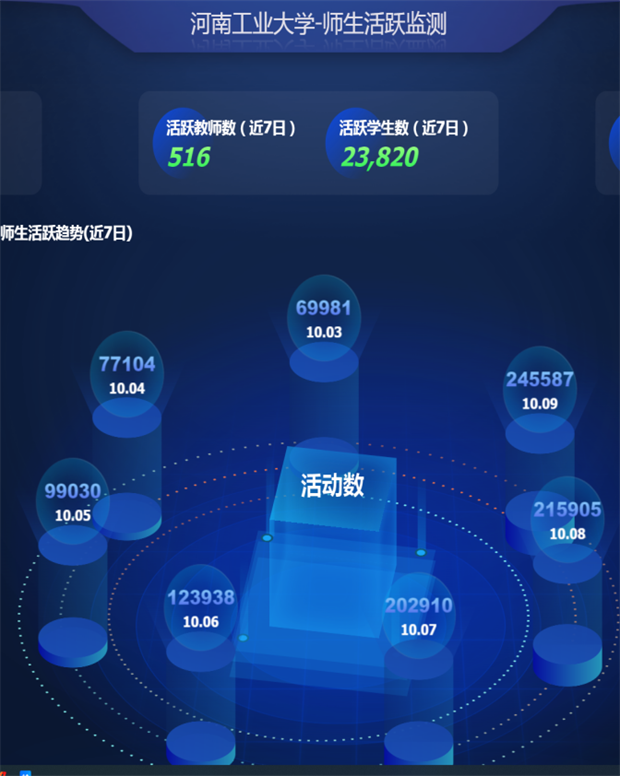 河南工业大学：“AI+”智慧教学一体化创新管理与应用实践