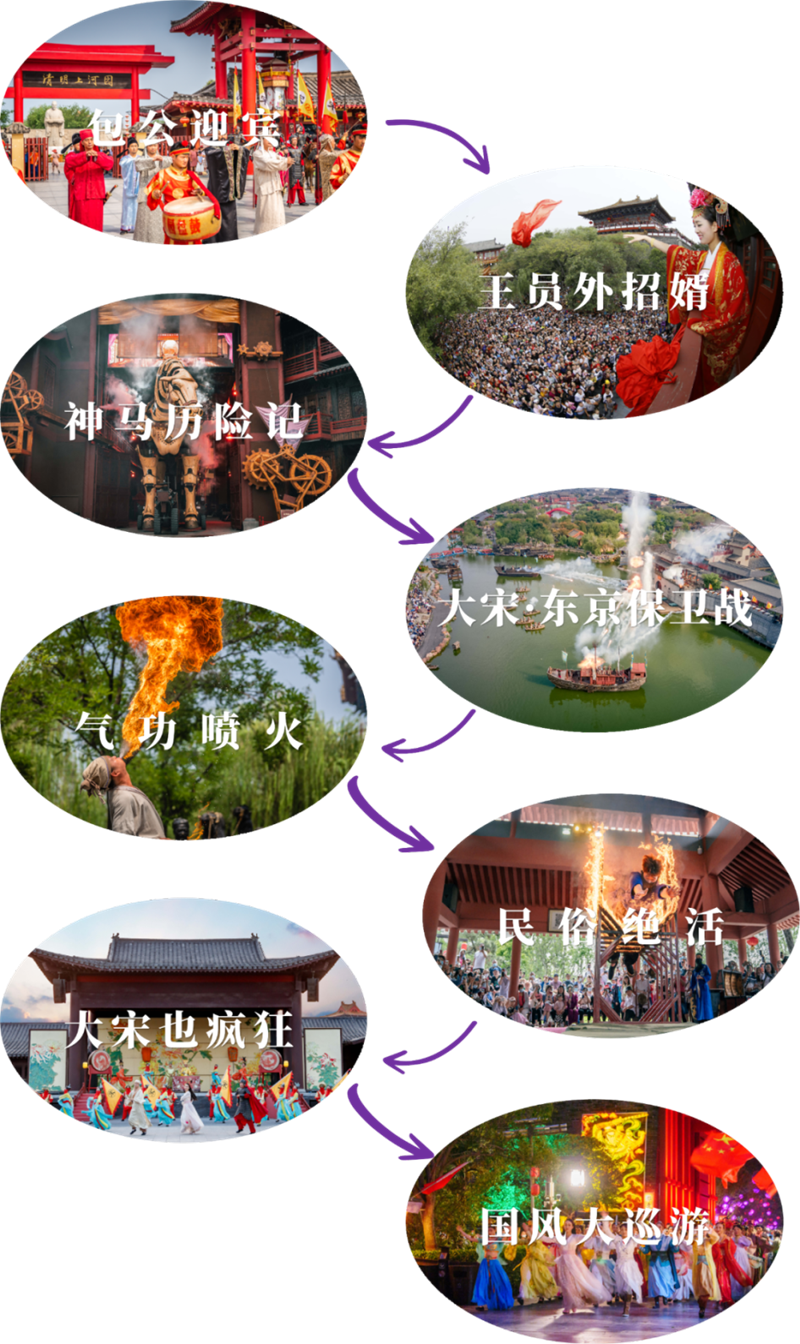 着宋装、登城墙、看演艺......假日开封给你满满仪式感