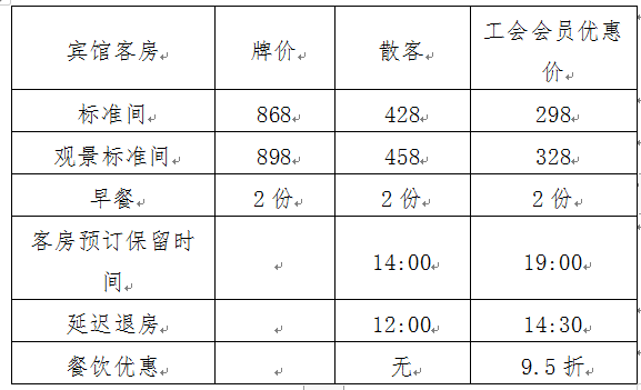 “文旅+工会”惠民生促消费覆盖全省工会会员——河南省工会会员疗养休闲文旅产品宣传推广活动正式启动