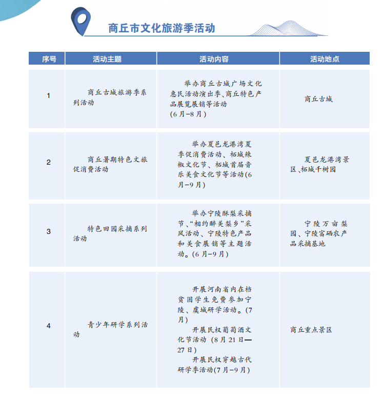 商丘市文化旅游季活动