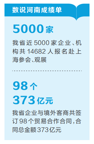 進(jìn)博會(huì)上，河南與世界經(jīng)濟(jì)深層交融