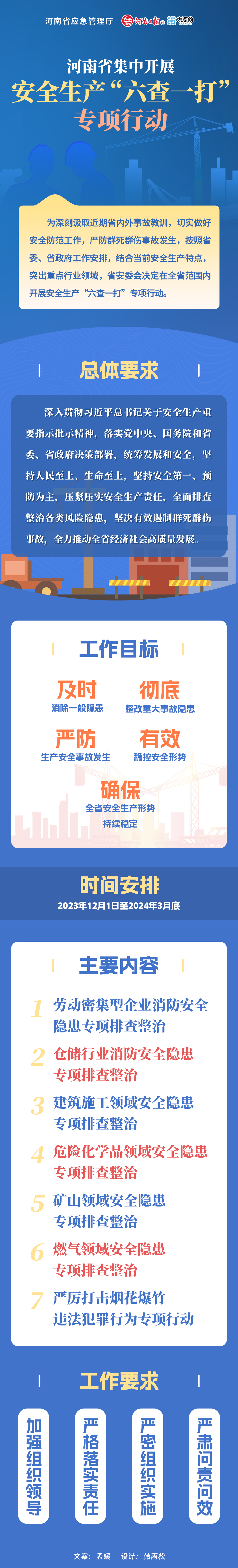 图解丨河南“六查一打”专项行动怎么干？一图了解