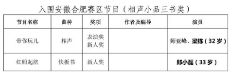 我省11部作品入围第十二届中国曲艺牡丹奖