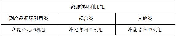 关于河南省2023年煤电节能低碳标杆引领机组名单的公示