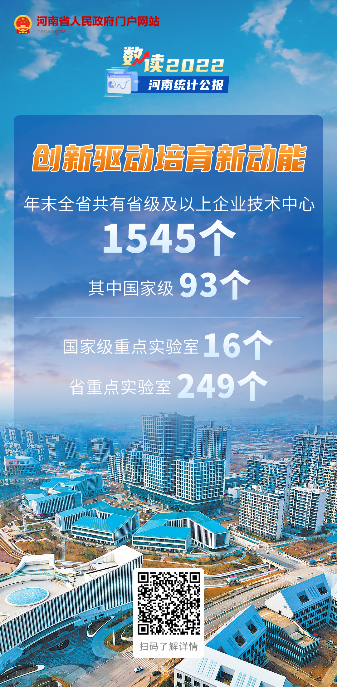 海报丨数读2022年河南省国民经济和社会发展统计公报