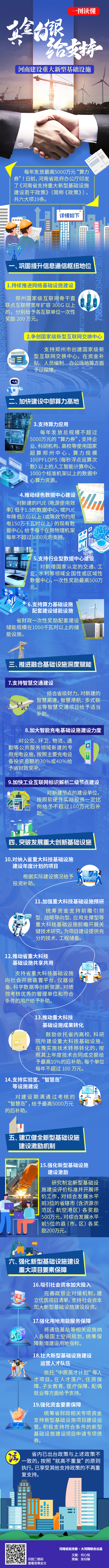 真金白银给支持！河南建设重大新型基础设施