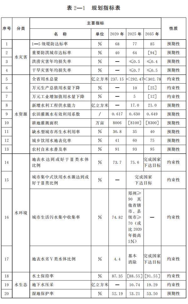 河南省人民政府办公厅关于印发河南省四水同治规划（2021—2035年）的通知