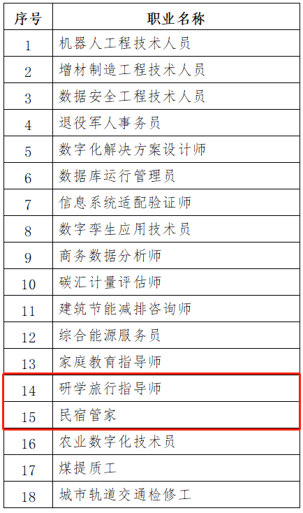 人社部最新认定 文旅行业新添两个“新职业”