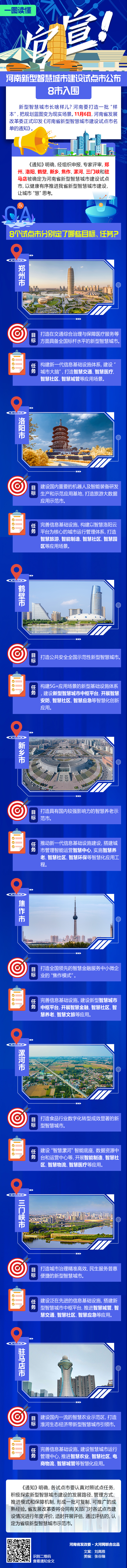 一图读懂 | 官宣！河南新型智慧城市建设试点市今日公布，这8市正式入围