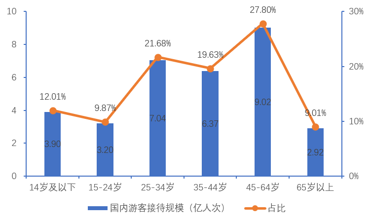 《中国国内旅游发展年度报告（2022-2023）》发布