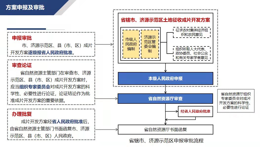 河南省自然资源厅关于河南省土地征收成片开发实施细则（试行）的通知