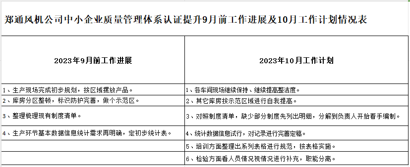 郑州郑通风机制造有限公司质量提升过程