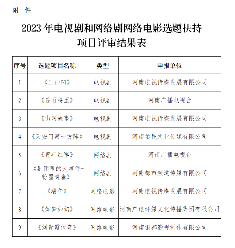 省广播电视局关于公布2023年电视剧和网络剧网络电影选题扶持项目评审结果的通知