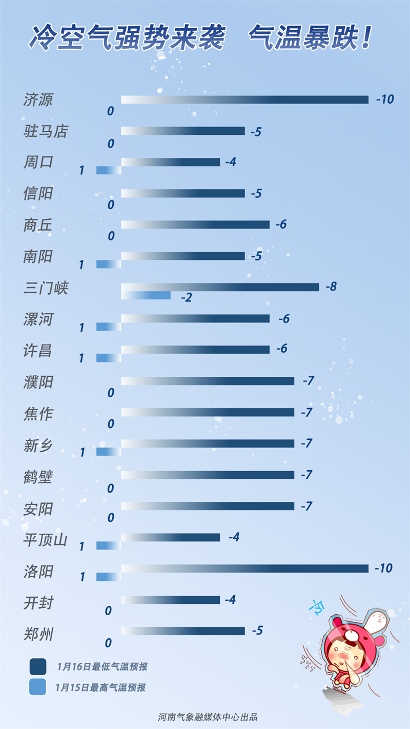 河南的中到大雪就要来了