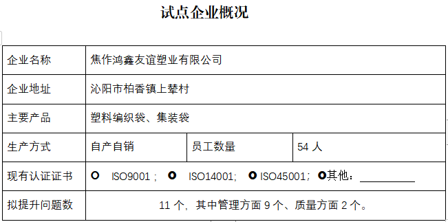 焦作鸿鑫友谊塑业有限公司