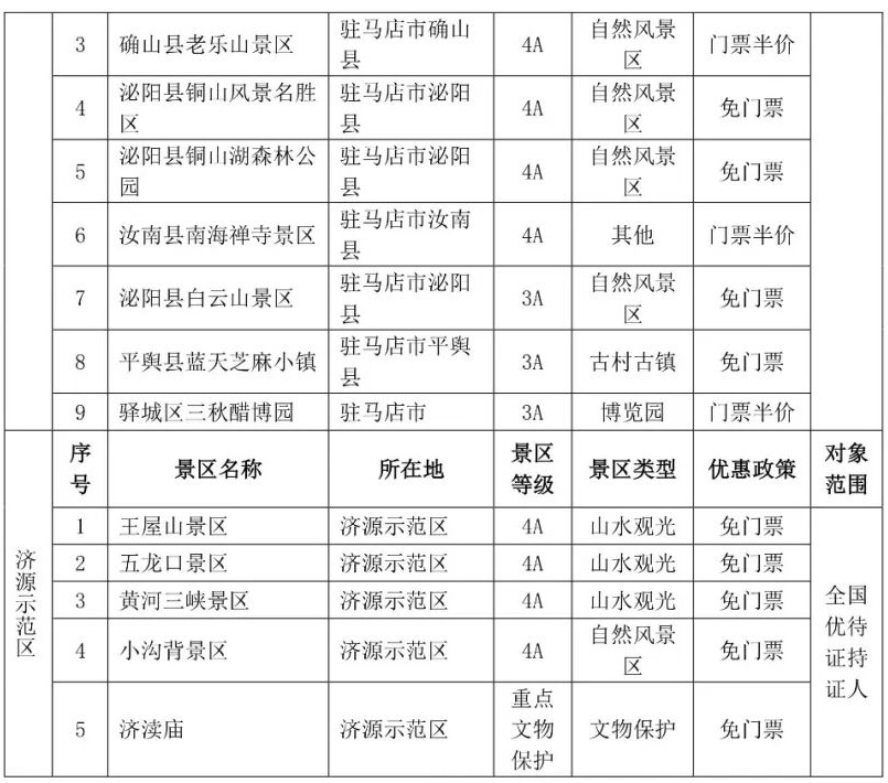 我省对退役军人公共交通、文化和旅游优待政策全面落地