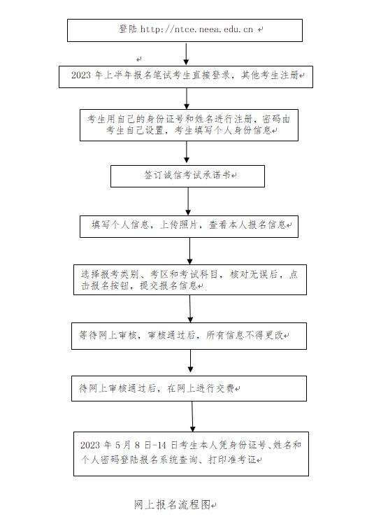 教师资格证报名流程图图片