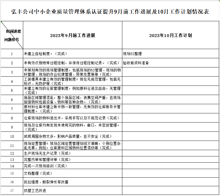 弘丰电缆有限公司质量提升过程