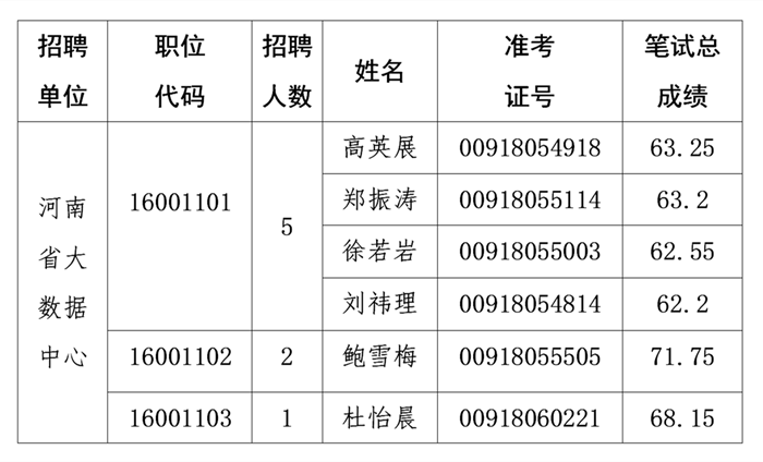 河南2020人口普查数据_河南各县人口密度(2)