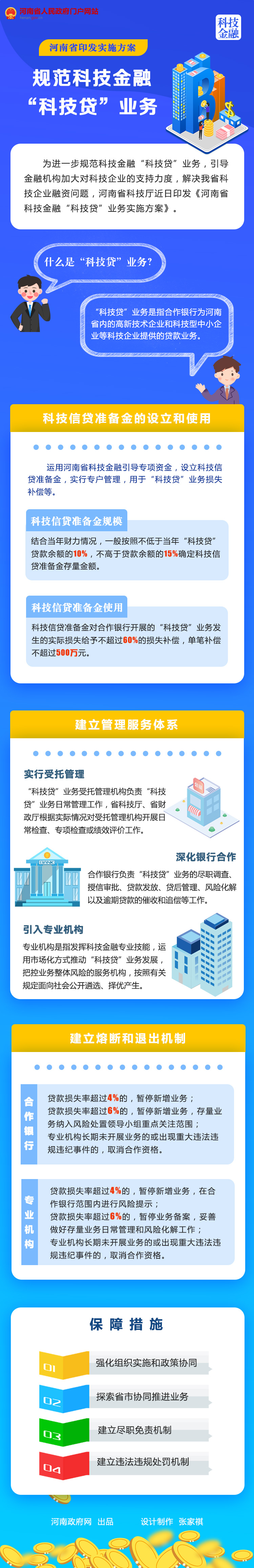圖解丨河南省印發實施方案 規范科技金融“科技貸”業務