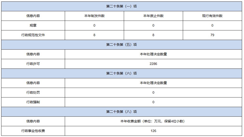 河南省科学技术厅2021年政府信息公开工作年度报告