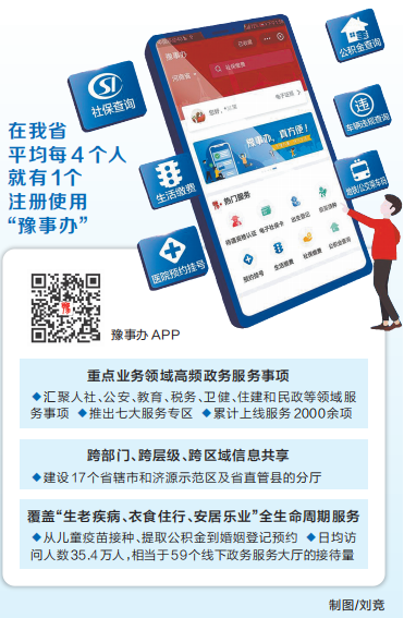 “豫事辦”實(shí)名注冊(cè)用戶增速領(lǐng)跑全國(guó) 383天從0到3000萬(wàn) 指尖之間辦好大小事