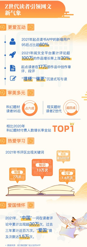 中国社科院发布报告：Z世代引领全民阅读新气象